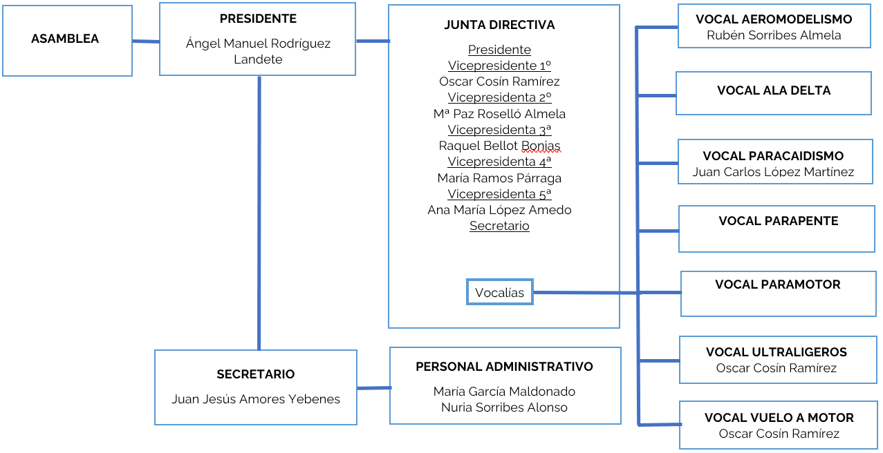 organigrama_CAST.png